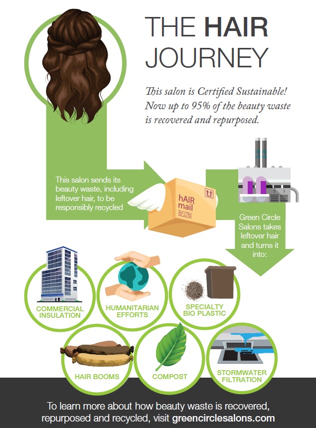 230523 The Hair Color Journey II 230523 The Hair Color Journey II